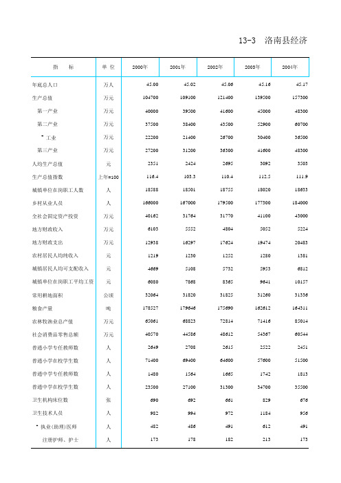 1303洛南县
