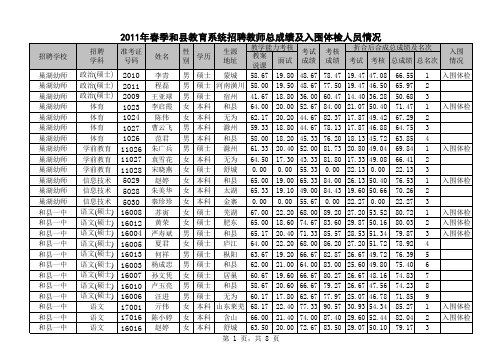 2011年春季和县教育系统招聘教师总成绩及入围体检