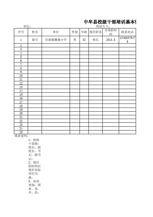 魏寨小学校级干部培训基本情况统计表