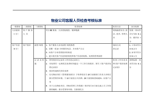 物业公司客服人员检查考核标准参考借鉴模板