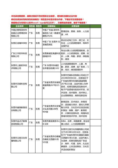 新版广东省东莞人力资源管理培训工商企业公司商家名录名单联系方式大全31家