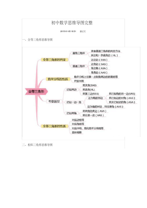 初中数学思维导图完整