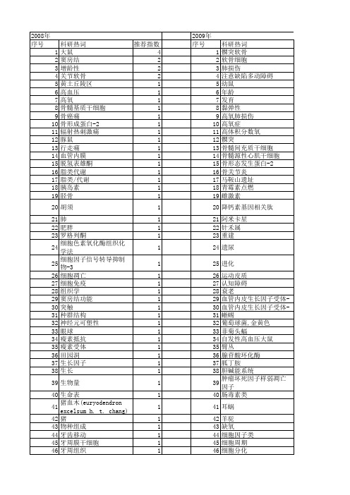 【国家自然科学基金】_幼年_基金支持热词逐年推荐_【万方软件创新助手】_20140802