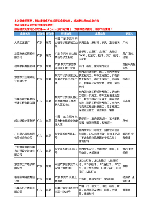 2020新版广东省东莞室内家具工商企业公司名录名单黄页大全127家
