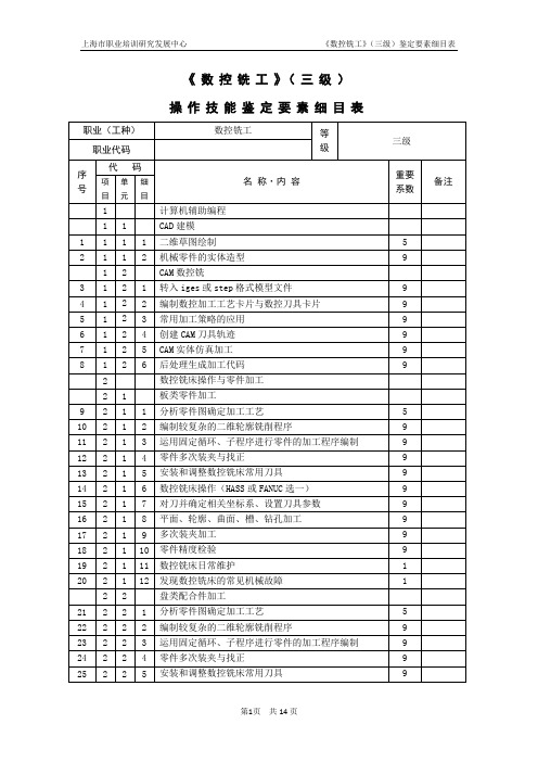 数控铣工_3级_鉴定要素细目表