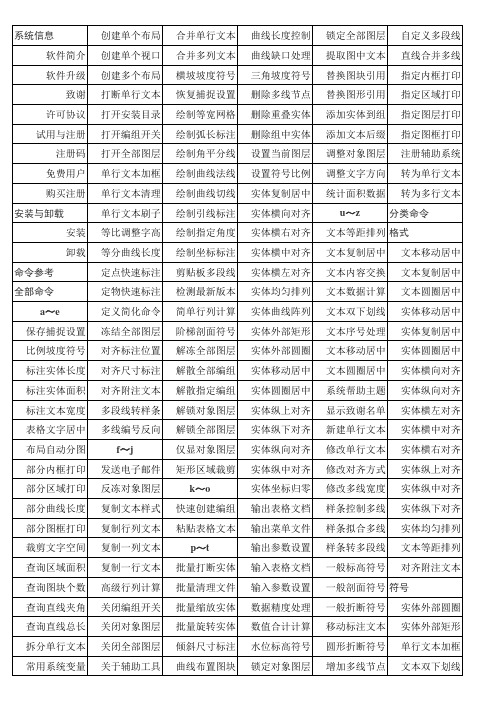 常青藤辅助工具帮助目录结构