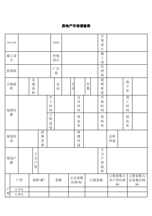 房地产市场调查表模板