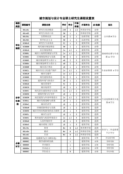 城市规划与设计专业硕士研究生课程设置表