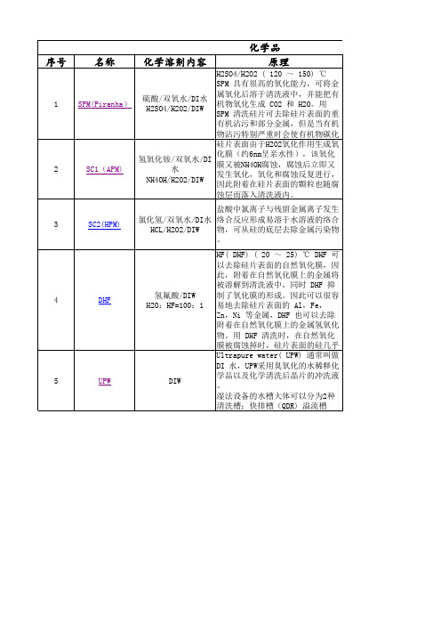 RCA清洗工艺