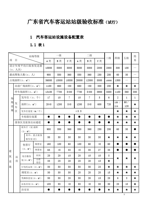 广东省汽车客运站站级验收标准(试行)