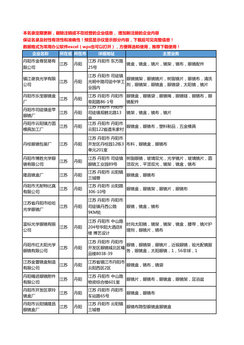 新版江苏省丹阳眼镜盒眼镜布工商企业公司商家名录名单联系方式大全23家