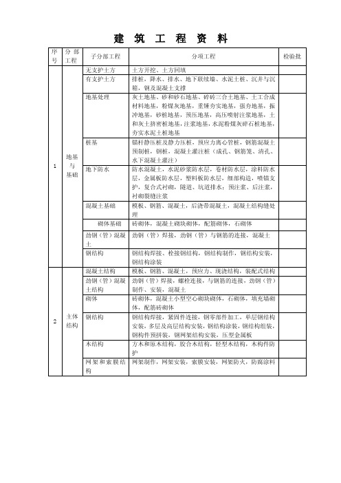 房屋建筑工程安全资料(全套)