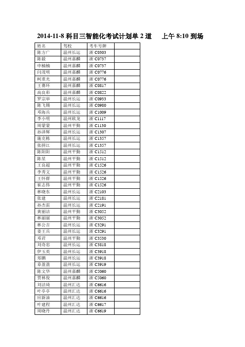 2014-11-8科目三智能化考试计划单2道上午810到场