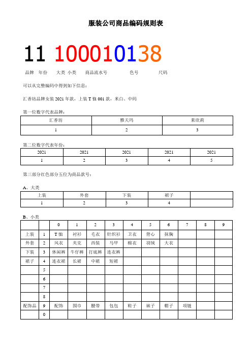 服装公司商品编码规则表