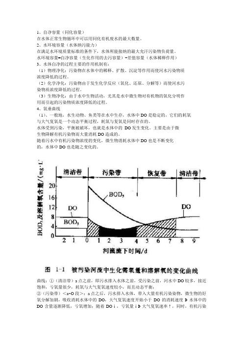 水控要点