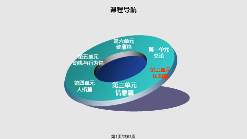 心理学注意PPT课件
