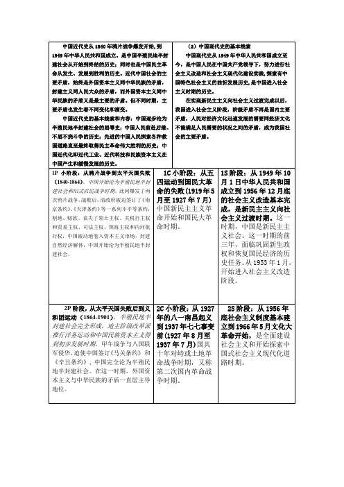 中国近代史从1840年鸦片战争爆发开始