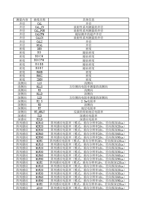 测井曲线名称对照表