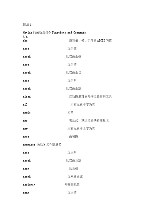 Matlab的函数及指令