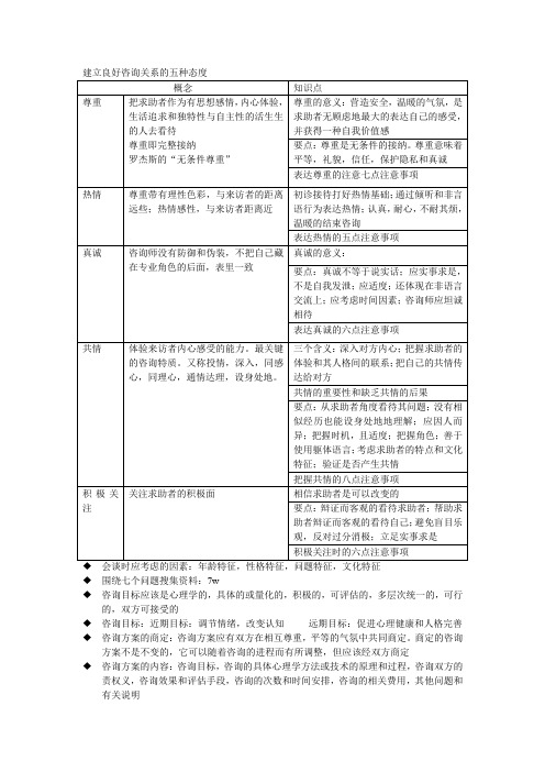 心理咨询师三级重点梳理