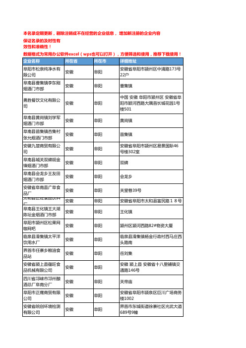 2020新版安徽阜阳饮料企业公司名录名单黄页联系方式大全593家