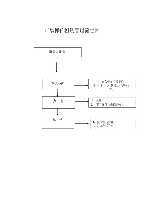市场摊位租赁管理流程图