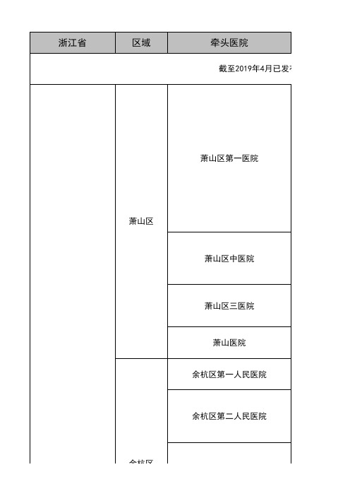 浙江省医共体名单