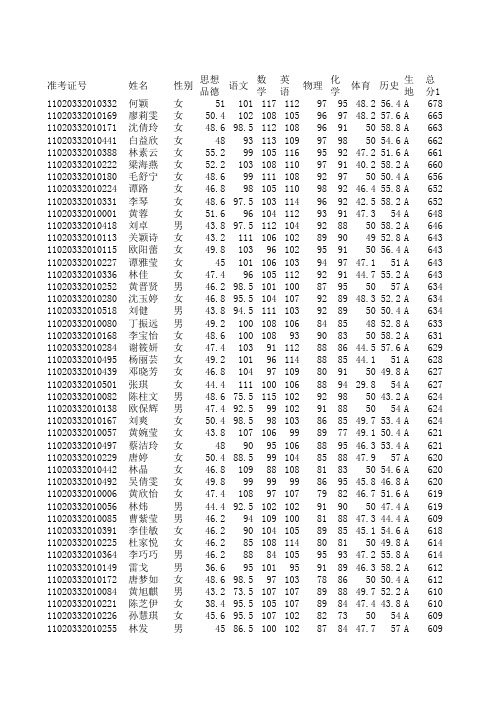 第九中学2011中考