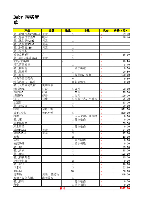 待产购买清单(宝宝和妈咪)