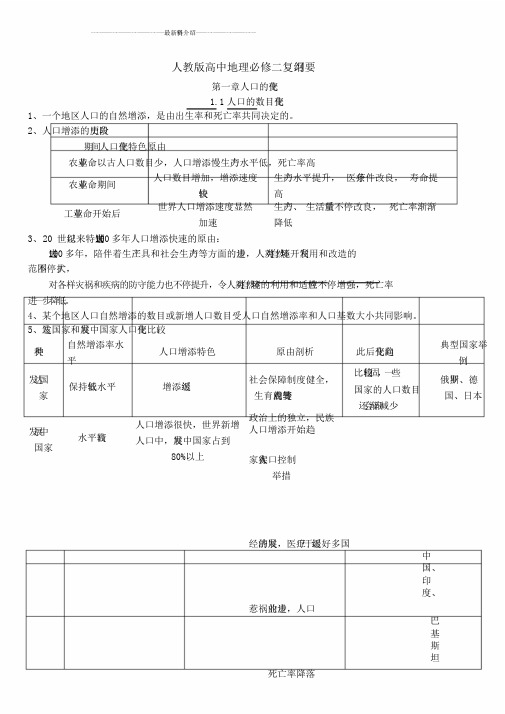 人教版高中地理必修二复习提纲版