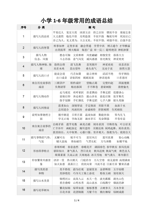 小升初语文学习 小学1-6年级常用的成语总结