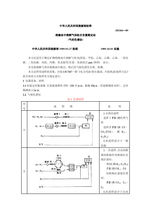 SD 304-89 绝缘油中溶解气体组分含量测定法(气相色谱法)