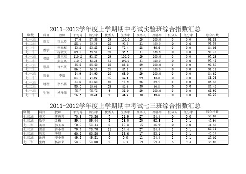 初中部2011---2012学年度上学期期中考试成绩册