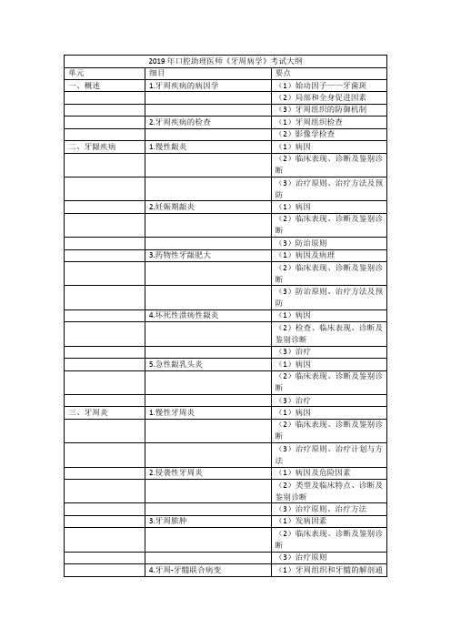 2019年口腔助理医师《牙周病学》考试大纲