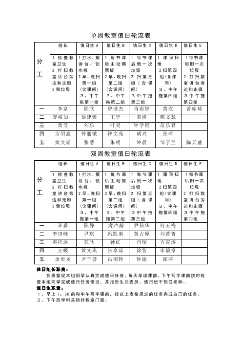 2010年单周教室值日轮流表