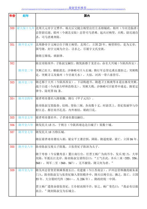 隋唐大事年表(超详细)
