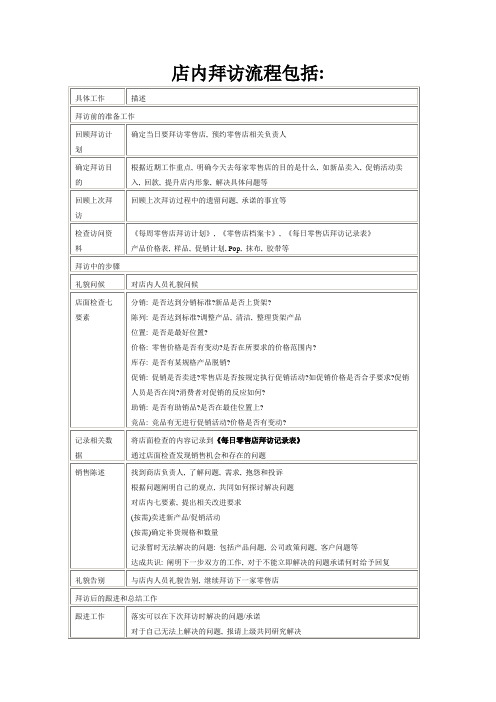 店内拜访流程