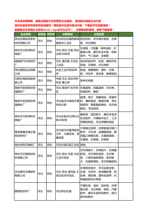 新版河北省邢台石棉板工商企业公司商家名录名单联系方式大全18家