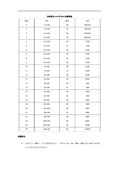 微波设备功率单位mw和dbm的换算表