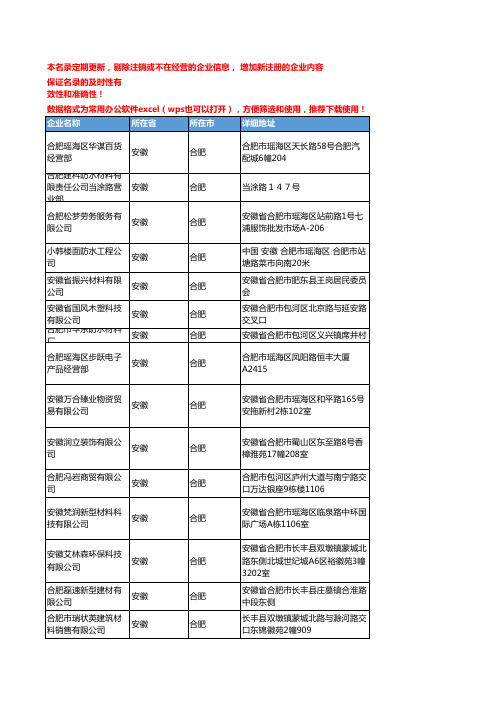 2020新版安徽合肥防水材料-防潮材料企业公司名录名单黄页联系方式大全632家