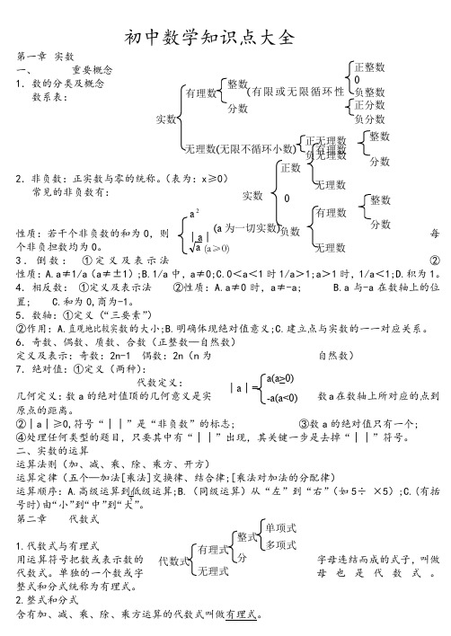 苏教版初中数学知识点总结(适合打印)