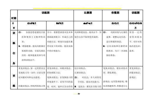 全年篮球训练计划表