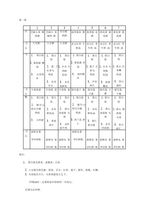 月子餐食谱表(带日期安排)★