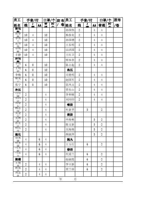 劳保发放记录