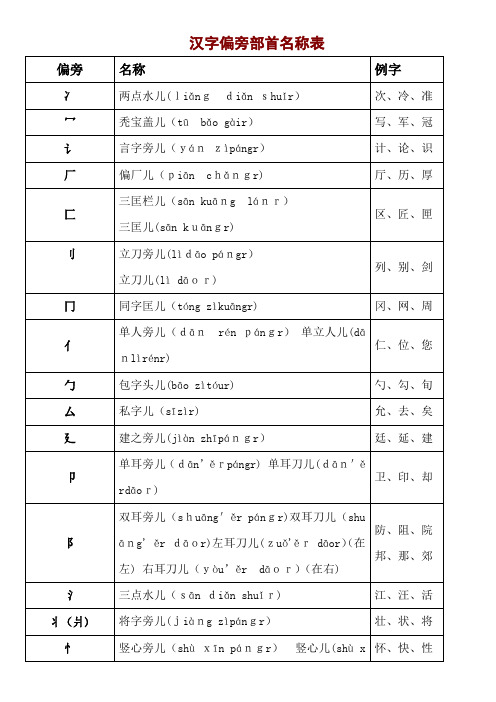 小学生汉字汉字偏旁部首及笔画名称(带拼音)