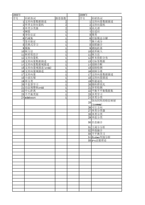 【国家自然科学基金】_支持向量数据描述(svdd)_基金支持热词逐年推荐_【万方软件创新助手】_20140729