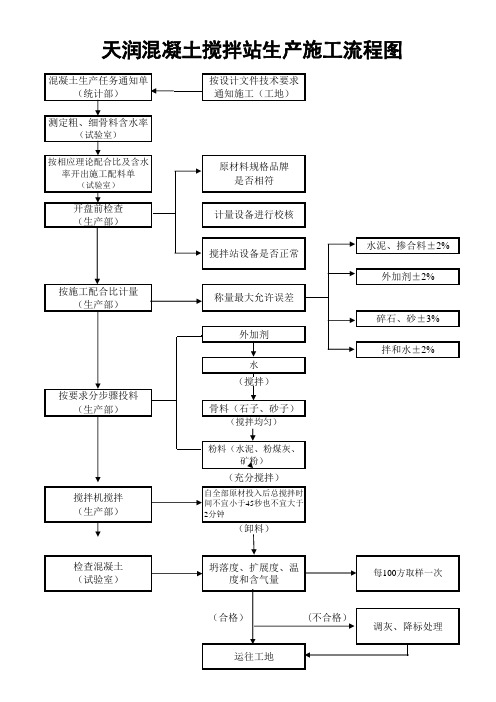 混凝土搅拌站工艺流程图