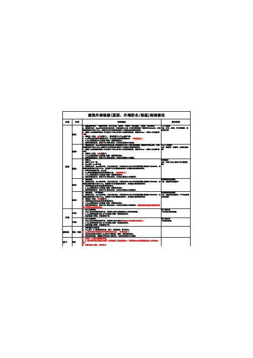 重庆房地产防水细部做法(最终版)