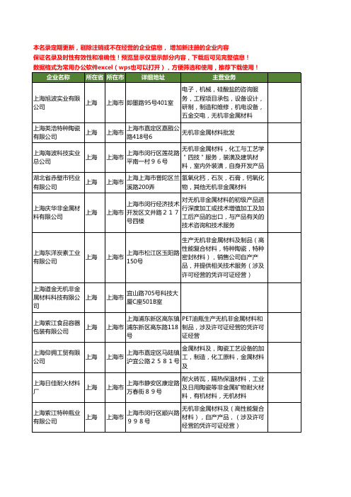 新版上海市无机非金属材料工商企业公司商家名录名单联系方式大全13家