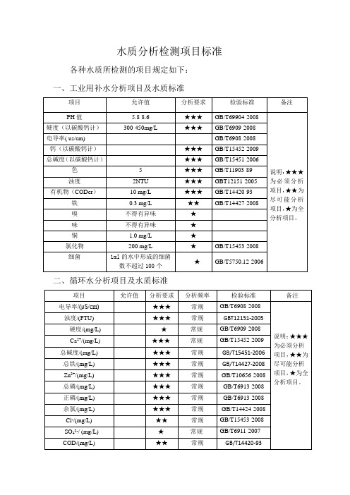 水质分析标准(1)